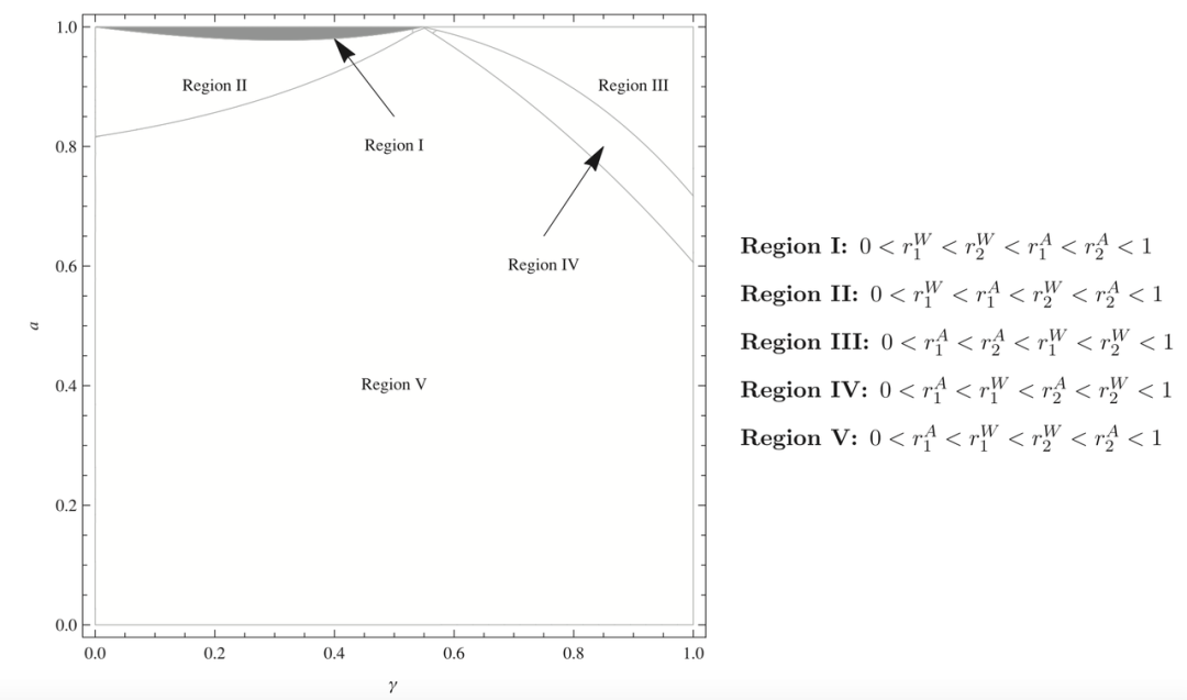 OM | 电子商务平台中的合约选择：批发合约or代理合约？