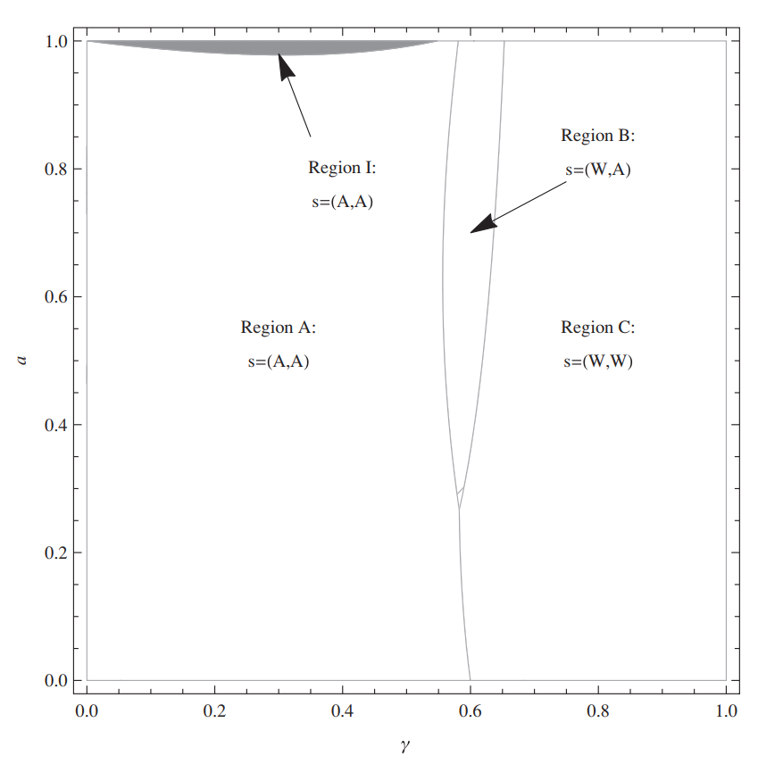 OM | 电子商务平台中的合约选择：批发合约or代理合约？
