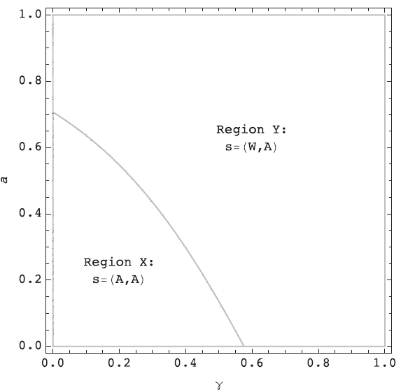 OM | 电子商务平台中的合约选择：批发合约or代理合约？