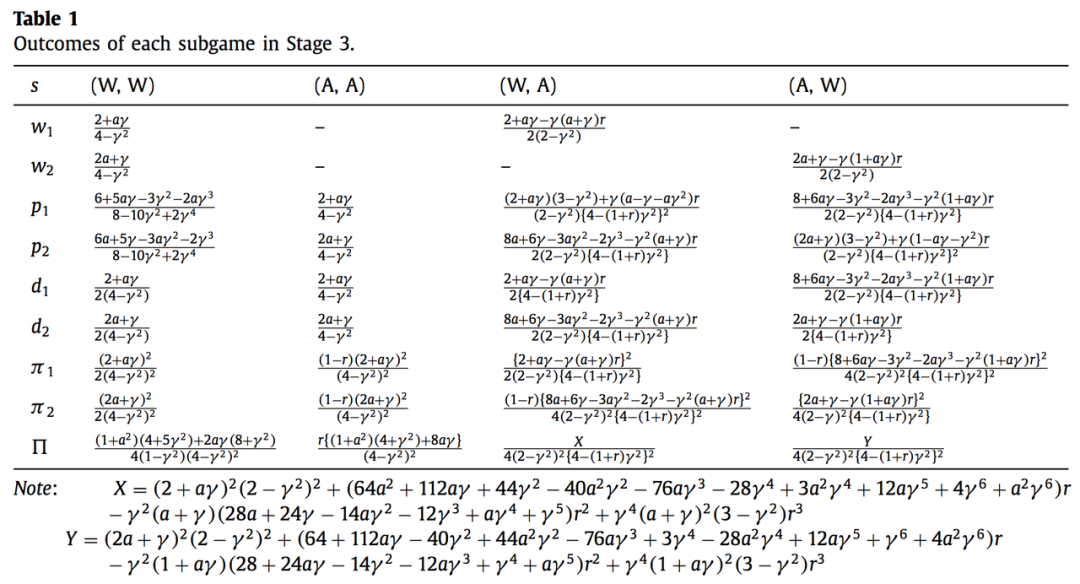 OM | 电子商务平台中的合约选择：批发合约or代理合约？