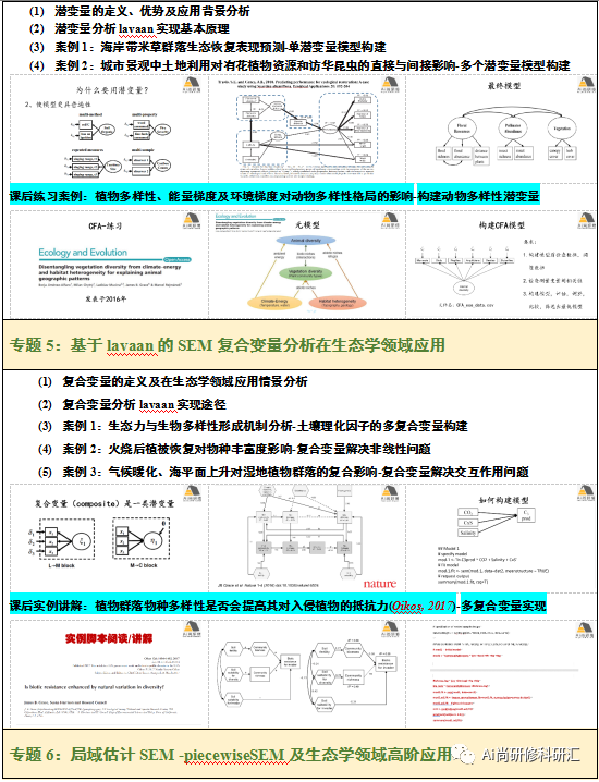 科学网—R语言结构方程模型（SEM）在生态学领域中的实践技术 - 张晗的博文