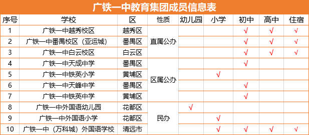 广铁一中正式入驻黄埔新城，价格是否会上涨？