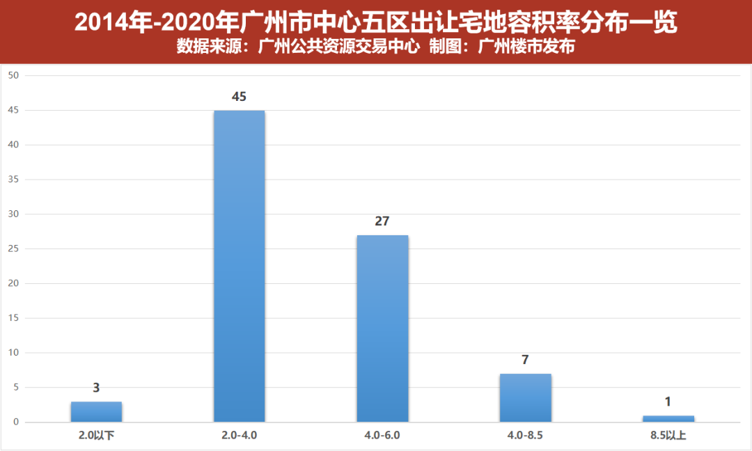 时代.龙湖天著，5站直达珠江新城，附特价表