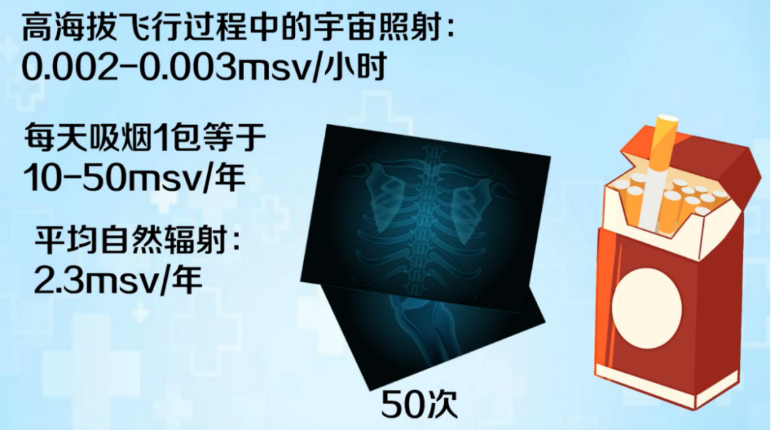 C臂透视怎么实现【健康科普】趋利避害，为我所用——C臂机在术中透视_https://www.jmylbn.com_新闻资讯_第5张