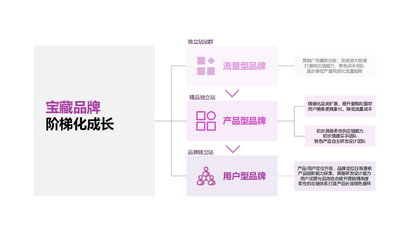 建站宝盒站群版_建站之星 建站宝盒_建站宝盒是目前比较建站宝盒