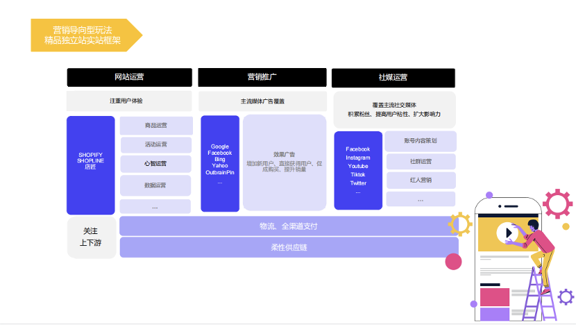 建站宝盒站群版_建站宝盒是目前比较建站宝盒_建站之星 建站宝盒