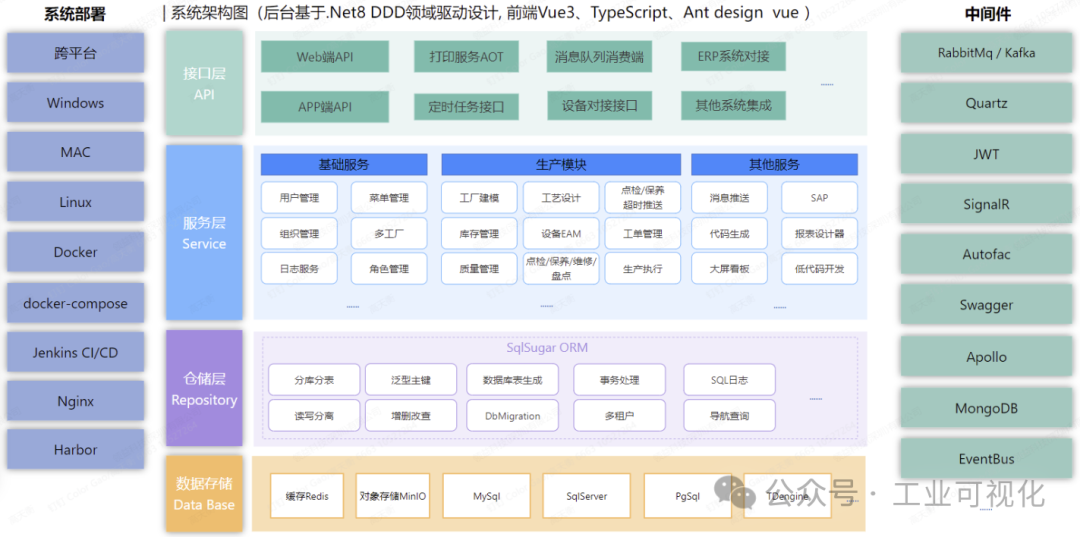 架构图