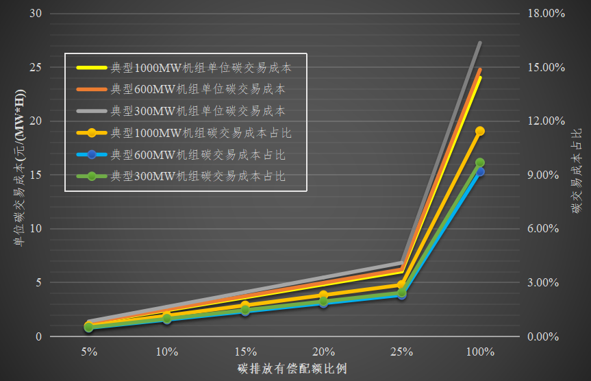 广东电力交易中心网站_电力交易_全国电力交易机构联盟