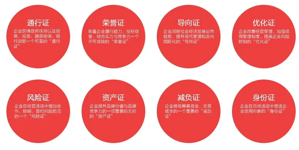AAA信用体系对企业的重要性! AAA信用体系对企业的重要性!