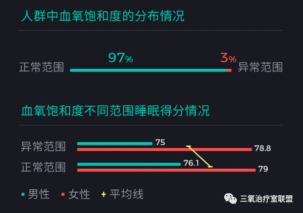 为什么一定要吸氧气为什么“血氧饱和度”如此重要！三氧让血液“吸饱＂氧！_https://www.jmylbn.com_新闻资讯_第2张