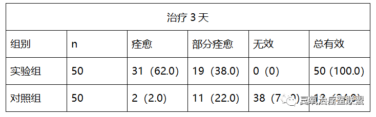 臭氧治疗什么病【简单有效】臭氧水漱口疗法可以治疗哪些疾病？_https://www.jmylbn.com_新闻资讯_第3张