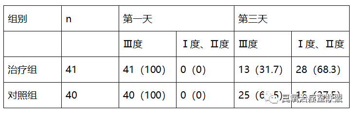 臭氧治疗什么病【简单有效】臭氧水漱口疗法可以治疗哪些疾病？_https://www.jmylbn.com_新闻资讯_第1张