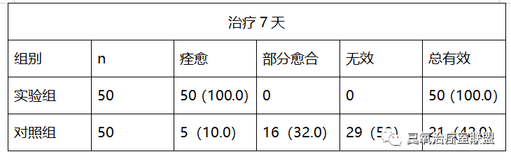 臭氧治疗什么病【简单有效】臭氧水漱口疗法可以治疗哪些疾病？_https://www.jmylbn.com_新闻资讯_第4张