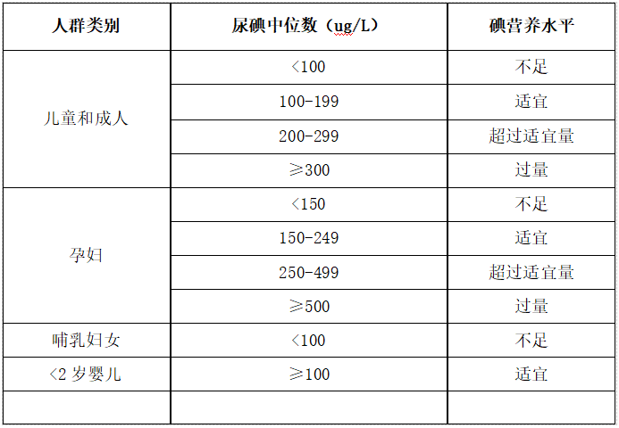 尿碘怎么测尿碘测定，为你“碘”亮健康之路_https://www.jmylbn.com_新闻资讯_第6张