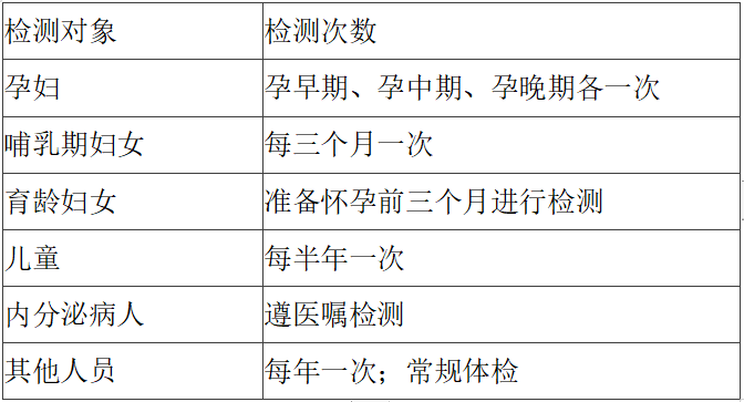 尿碘怎么测尿碘测定，为你“碘”亮健康之路_https://www.jmylbn.com_新闻资讯_第5张