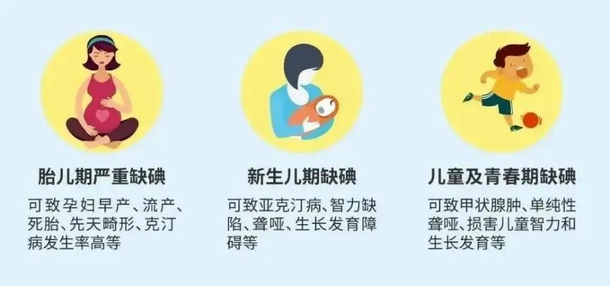 尿碘怎么测尿碘测定，为你“碘”亮健康之路_https://www.jmylbn.com_新闻资讯_第2张