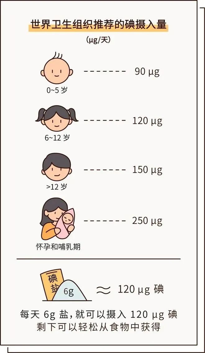 尿碘怎么测尿碘测定，为你“碘”亮健康之路_https://www.jmylbn.com_新闻资讯_第4张