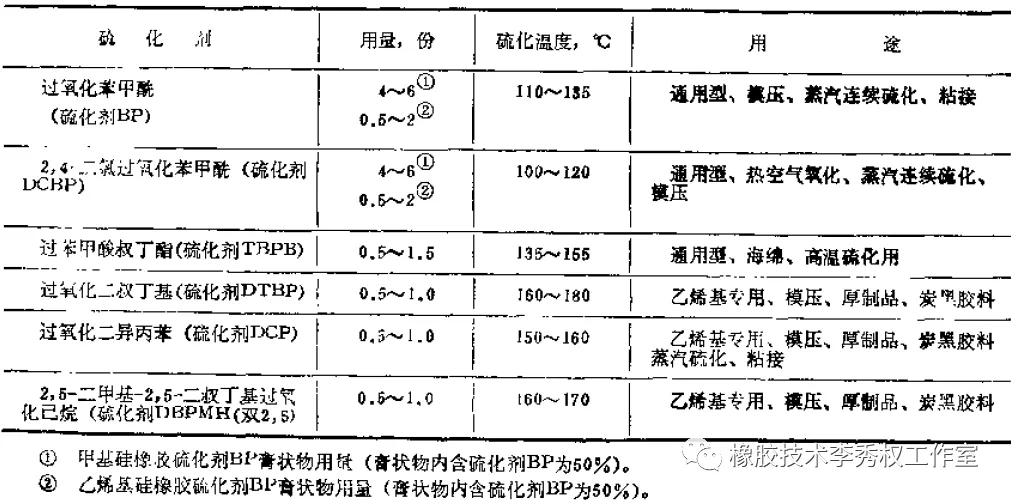 硅橡胶