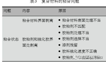 模压橡胶制品成型工艺中的问题与对策(一） 成型中的质量问题的图9