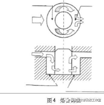 模压橡胶制品成型工艺中的问题与对策(一） 成型中的质量问题的图5