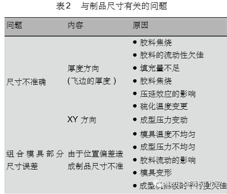 模压橡胶制品成型工艺中的问题与对策(一） 成型中的质量问题的图8