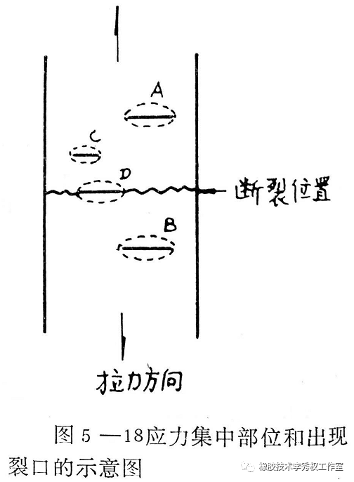 橡胶的扯断理论。的图3