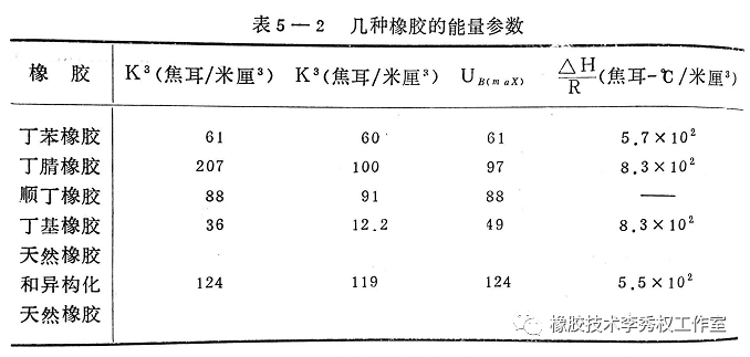 橡胶的扯断理论。的图2