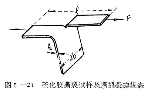 干货分享：橡胶的撕裂的图4