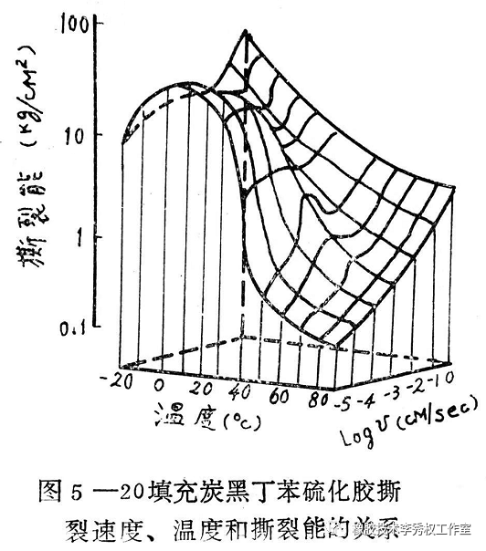 干货分享：橡胶的撕裂的图2