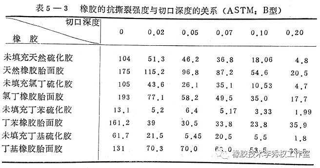干货分享：橡胶的撕裂的图3