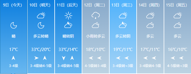 巩义天气30天