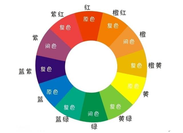 塑料著色劑的種類(lèi)及其優(yōu)缺點(diǎn)的圖1