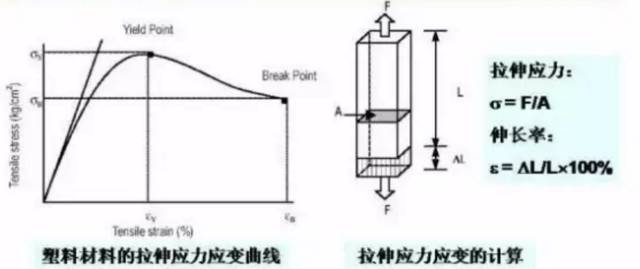 如何保证塑料拉伸测试的准确度？这几点建议帮你轻松应对！的图1