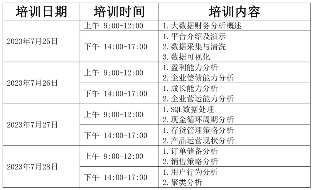 2023年第二期大数据财务分析教学能力提升线下师资培训（重庆）报道通知