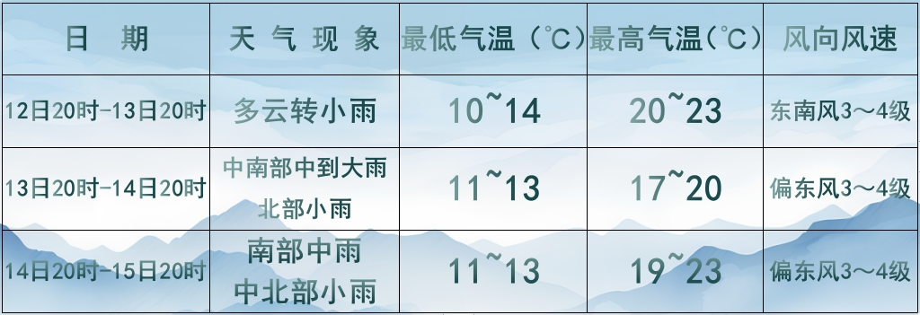 2024年06月12日 伊春天气