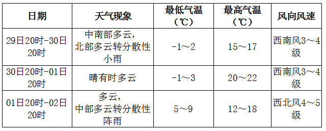 2024年04月30日 伊春天气