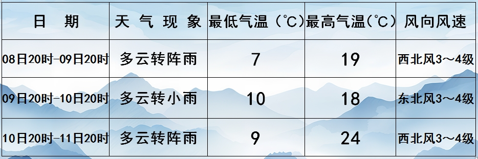 2025年06月08日伊春天气