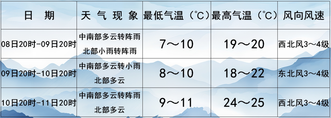 2025年06月08日伊春天气