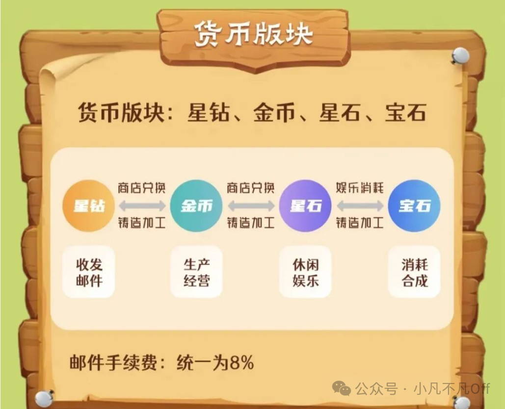 《熊猫工厂》9.1 正式上线！零撸、高收益、无缝大世界，模拟经营新标杆-汇一线首码网