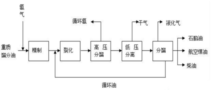 压缩面罩怎么使用【职业病防治】化工行业主要生产工艺、职业病危害因素识别和防护措施_https://www.jmylbn.com_新闻资讯_第1张