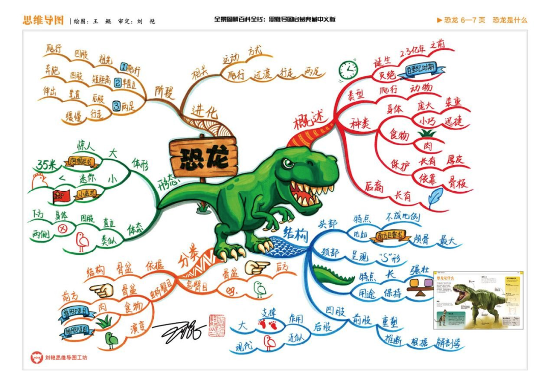 全景图解百科全书·思维导图启蒙