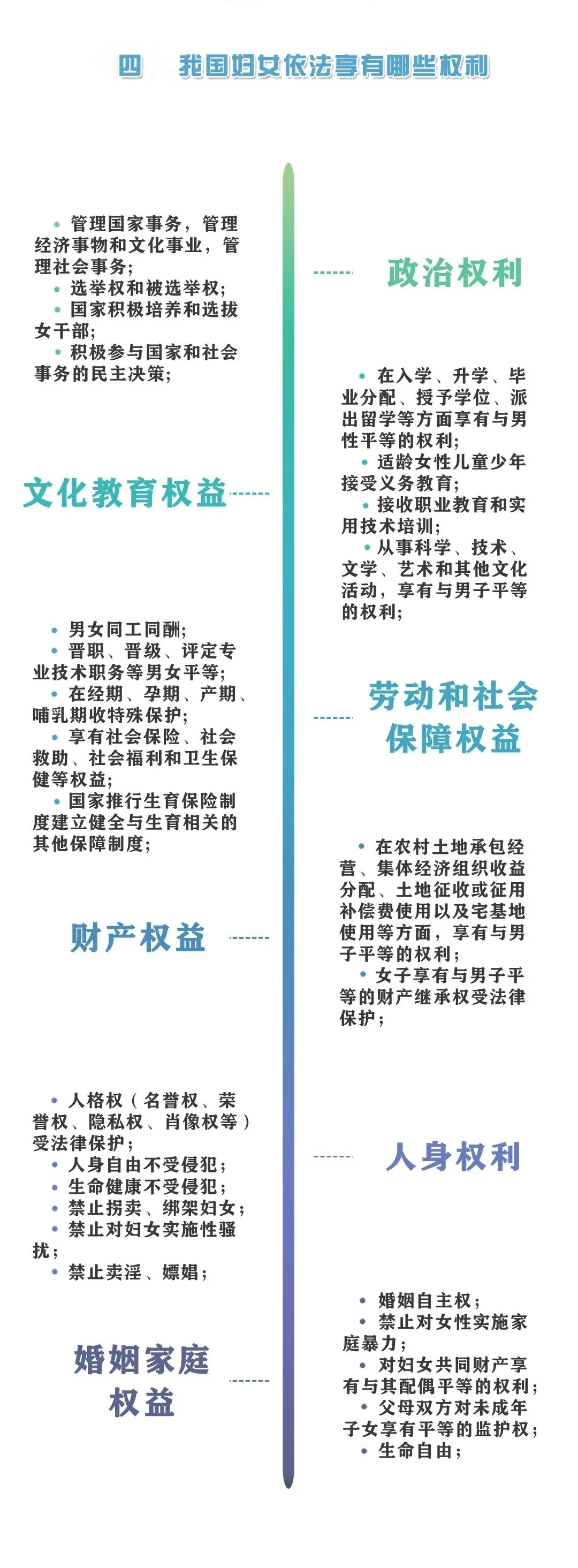 男女平等基本国策,这些知识你要了解!