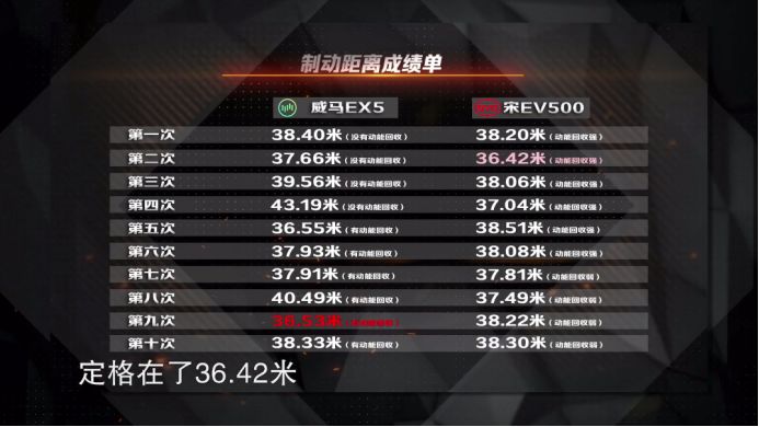 藏在威馬EX5「高顏值」下的，到底是「實力」還是「稚嫩」？ 汽車 第7張