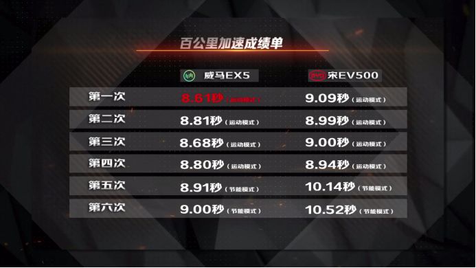 藏在威馬EX5「高顏值」下的，到底是「實力」還是「稚嫩」？ 汽車 第5張