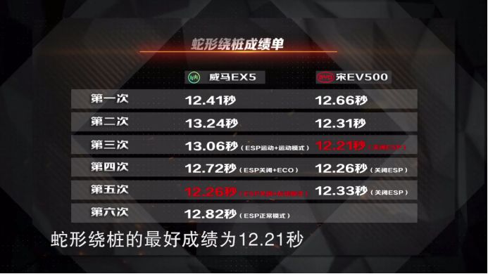 藏在威馬EX5「高顏值」下的，到底是「實力」還是「稚嫩」？ 汽車 第10張