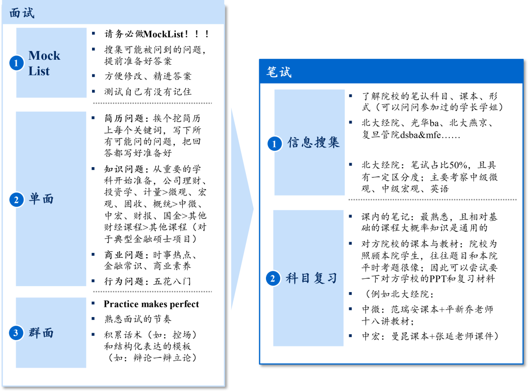 15天优质经验分享图片_优秀经验分享图片_优质精选图片