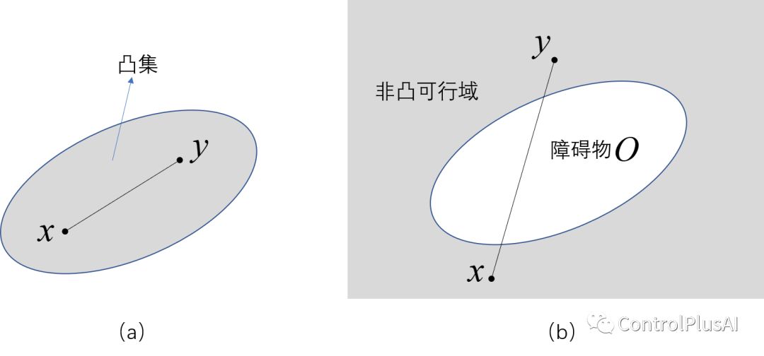 基於數值優化的自動駕駛實時運動規劃