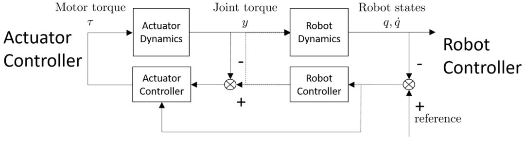 工業機器人振動控制問題探討