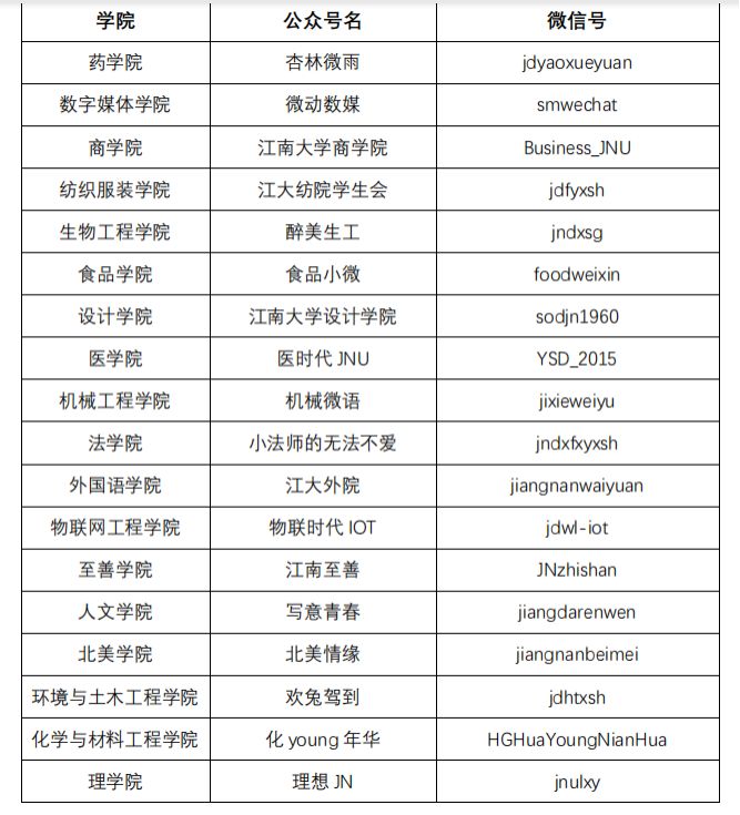 江南大學(xué)教務(wù)處登陸_江南大學(xué)教務(wù)系統(tǒng)進(jìn)不去_江南大學(xué)教務(wù)網(wǎng)登錄