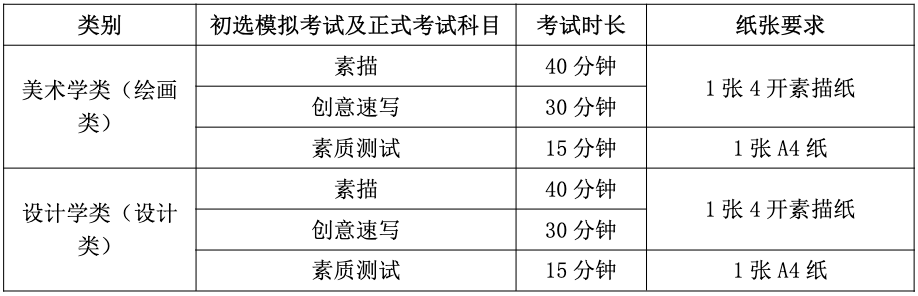 天津美术院校录取分数线_2023年天津美术学院招生网录取分数线_天津美术学院录取分数2021